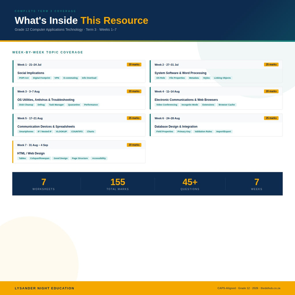 Lysander Night Education Grade 12 CAT Term 3 table of contents and worksheet preview booklet