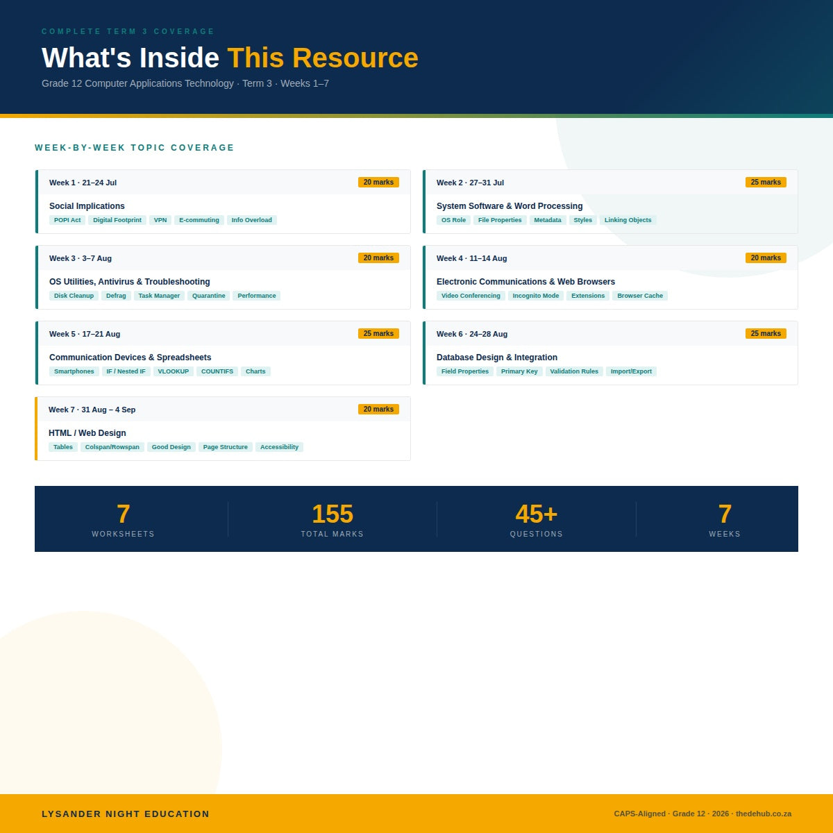 Lysander Night Education Grade 12 CAT Term 3 table of contents and worksheet preview booklet